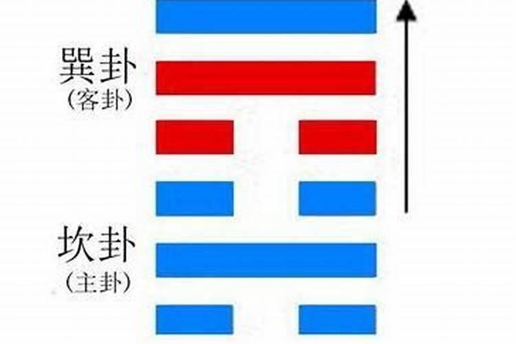 第五十九卦 涣 风水涣 巽上坎下 问工作