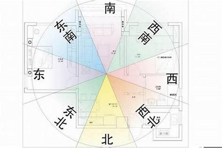 坐东向西的房子风水布局？如何改变房屋风水布局？