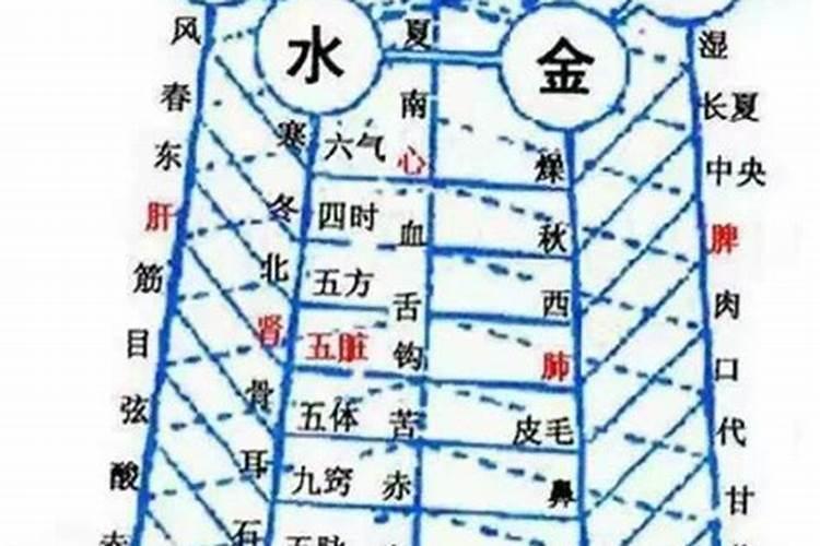 全国十大风水大师排名