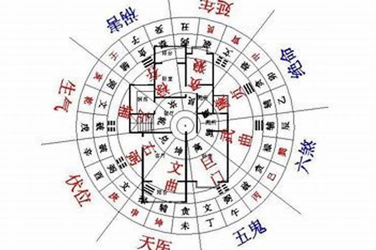 房子周围的风水禁忌 住房四周环境有何忌讳