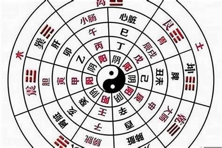 风水怎么确定阴阳 什么是阴阳风水？怎样看阴阳风水