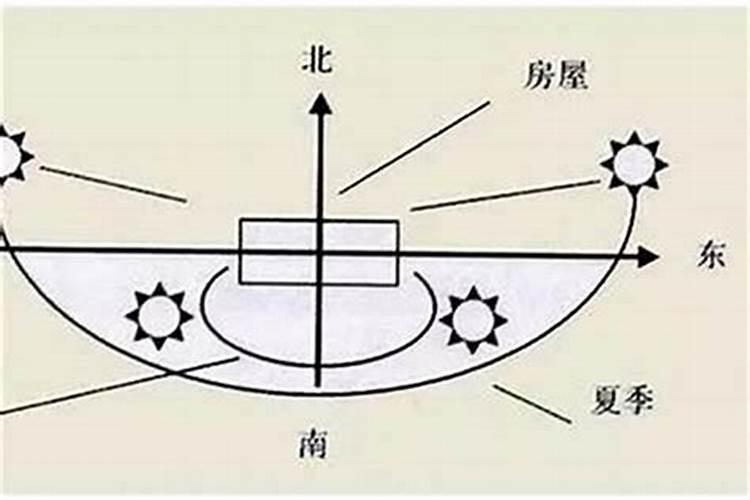 开门见河风水如何呢 好还是不好呢