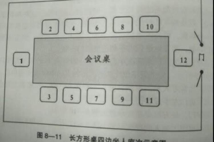 楼房东门好还是西门好风水