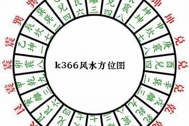 居室改运的风水调理方式主要有哪些