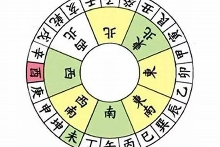 庚山甲向兼酉卯是阳局还是阴局