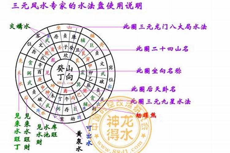 阳宅风水怎么堪舆!