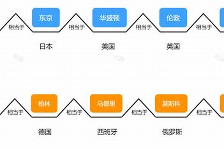 进门修个小桥风水好吗