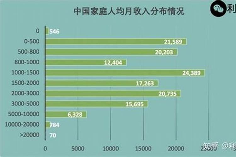 风水师月收入一般能达到多少？