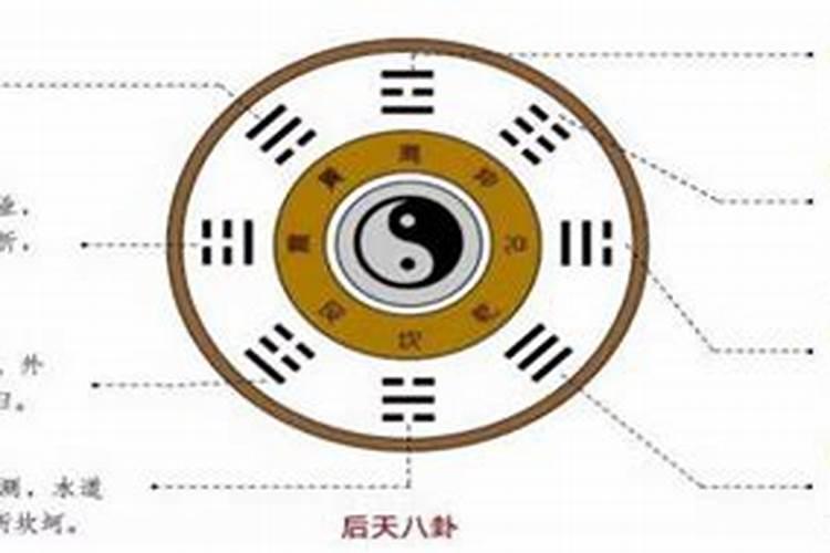 如何用六爻看风水