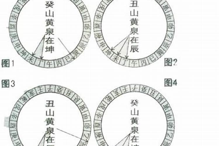 风水学中未丑兼丁癸是什么意思