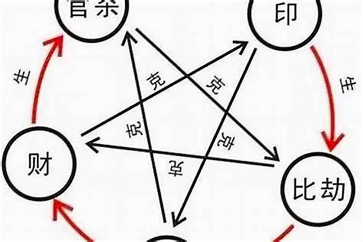怎么从八字看财运方位 如何看我们的财运