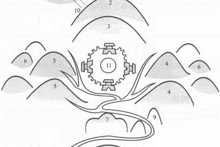 学风水:龙脉