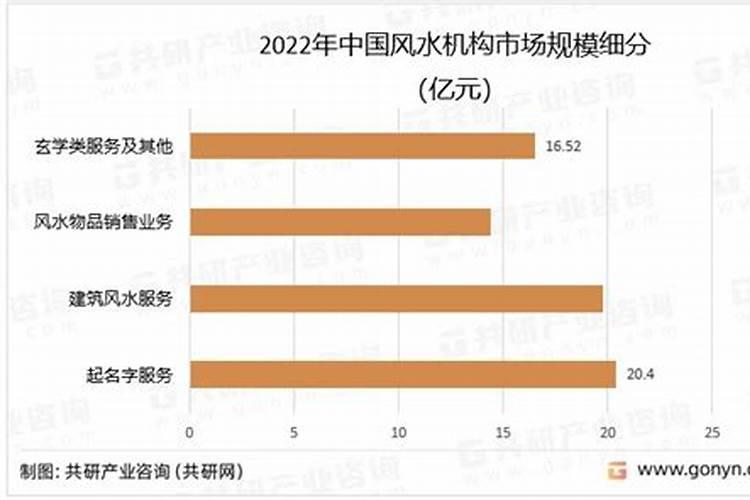 风水堪舆师证书是怎样的？