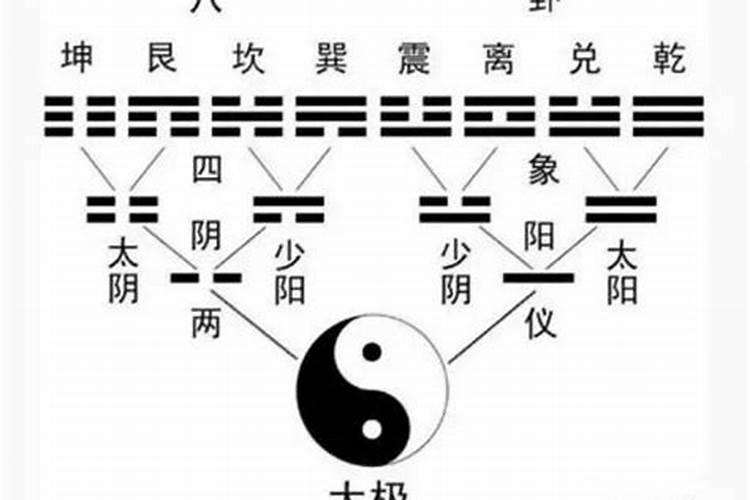 如何看阴地