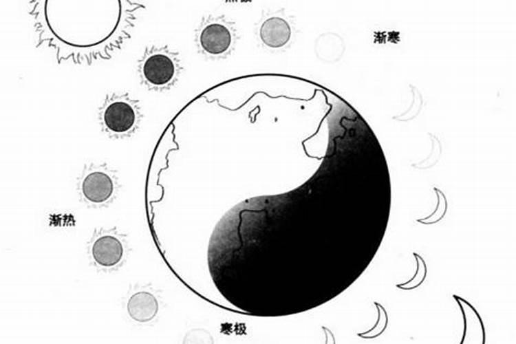 风水大师说的阴阳水是什么水