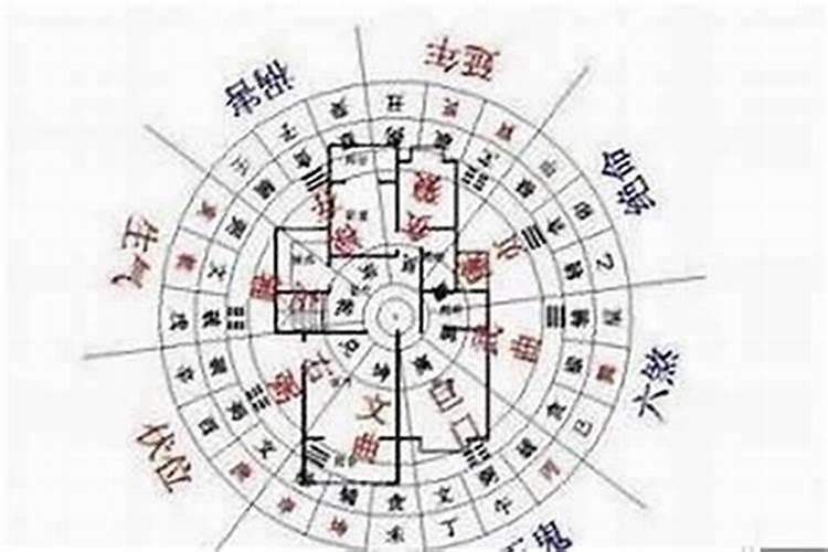 风水真的会影响人生吗
