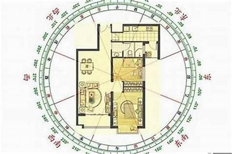 风水师知识？