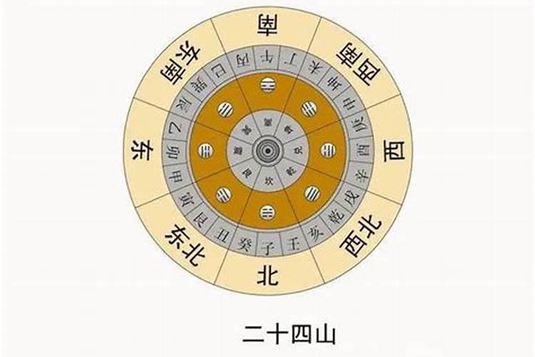 如何用八卦看风水 简介如何用八卦看风水