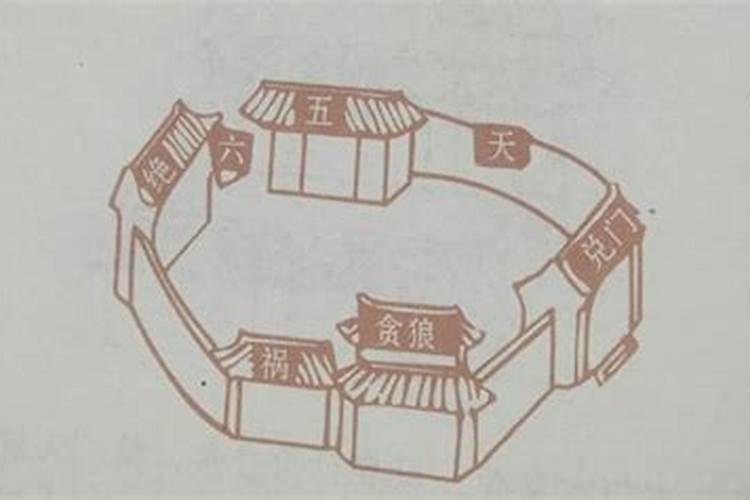 房屋风水巽宅八运建艮方见山坤方见水是上山下水局么