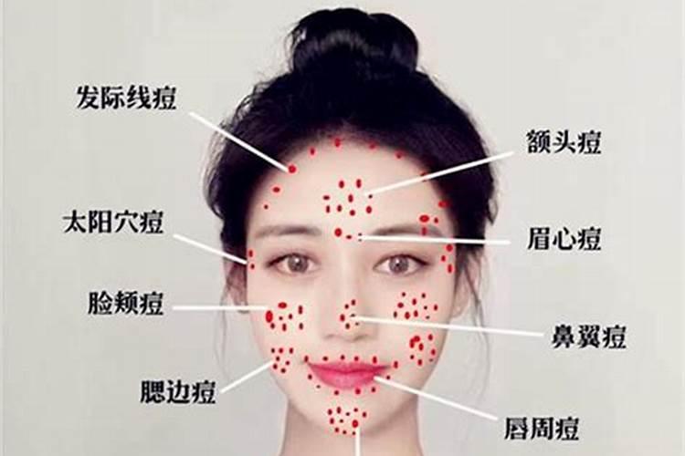 从脸上长痘的位置,预测运程吉凶!