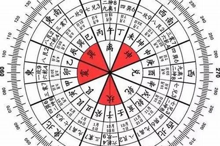 买地基注意哪些风水