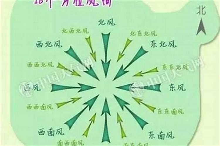 风水大师排名前十位