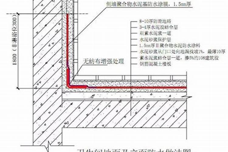 阳光房施工流程是什么样的？