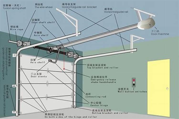 注意车库风水禁忌不会出事