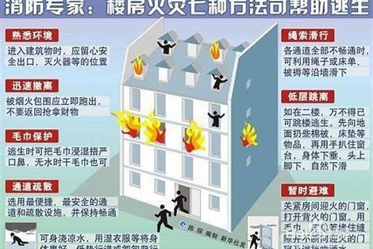 家里着火了风水上预示着什么