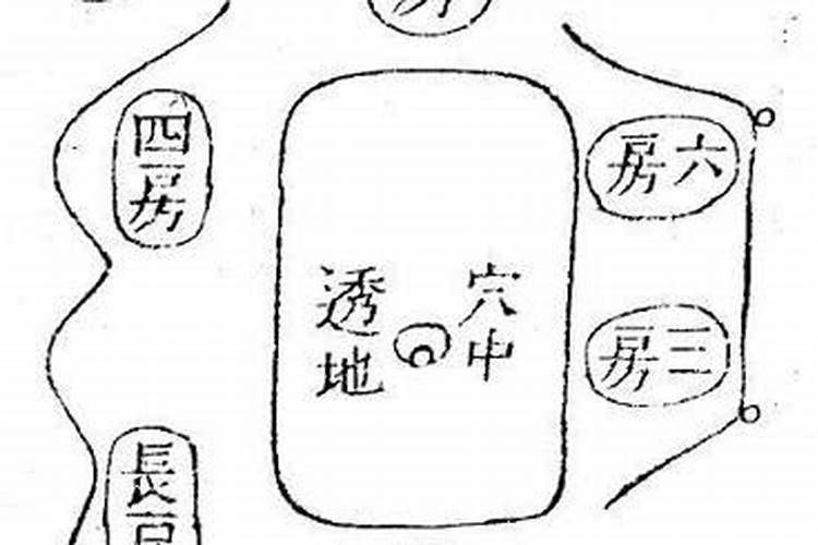 有谁知道兄弟三人阴宅的龙虎砂分别管哪房