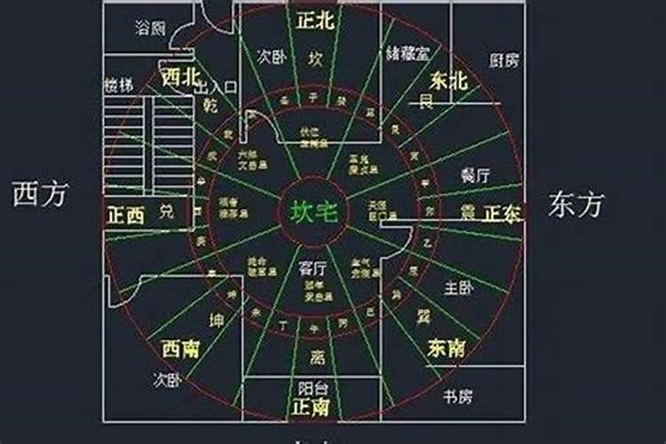 风水大师如何收费