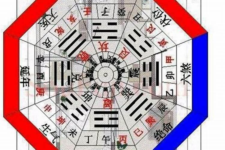 五鬼六煞天医绝命祸害延年生气的五行属性分别是什么？