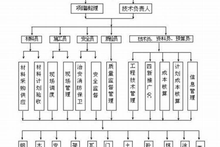 城市建筑风水禁忌谁知道有哪些