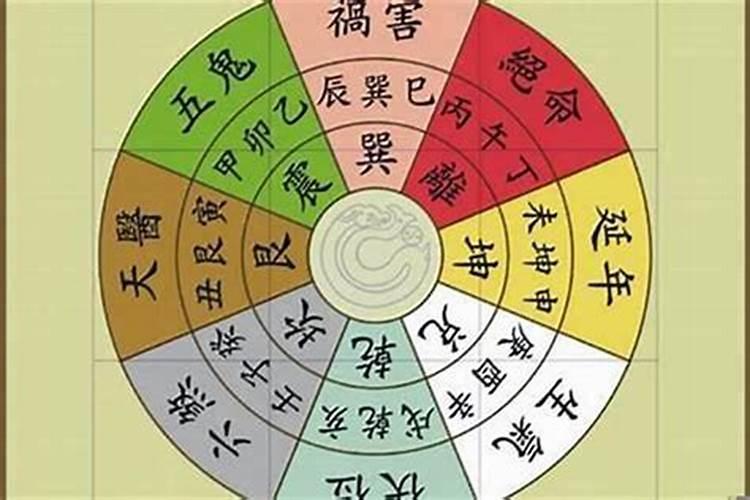 信不信由你:阳宅风水之一眼断吉凶