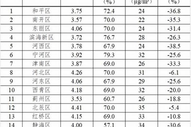 天津塘沽开发区泰丰六期(公园六号)风水
