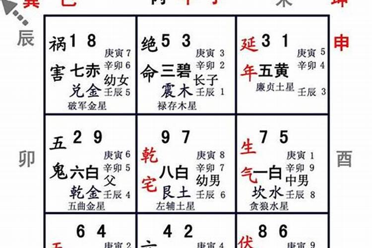 教你如何让自己的财运最旺