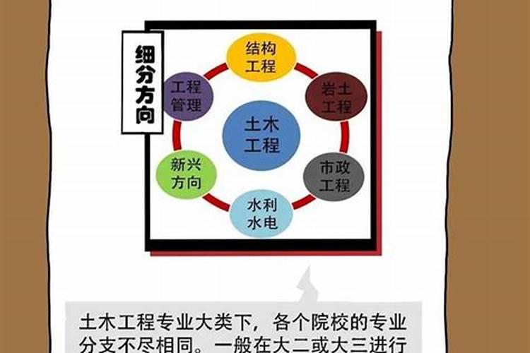 室内设计专业就业前景怎么样？