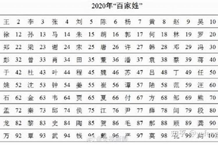 道号的例举