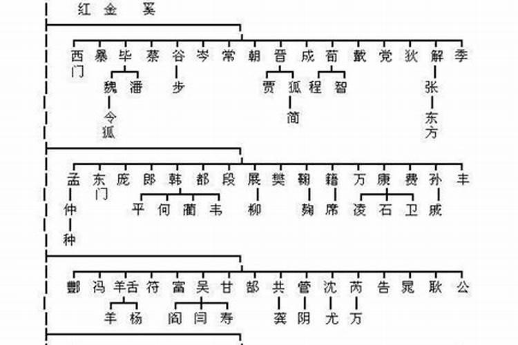 道号详细资料大全