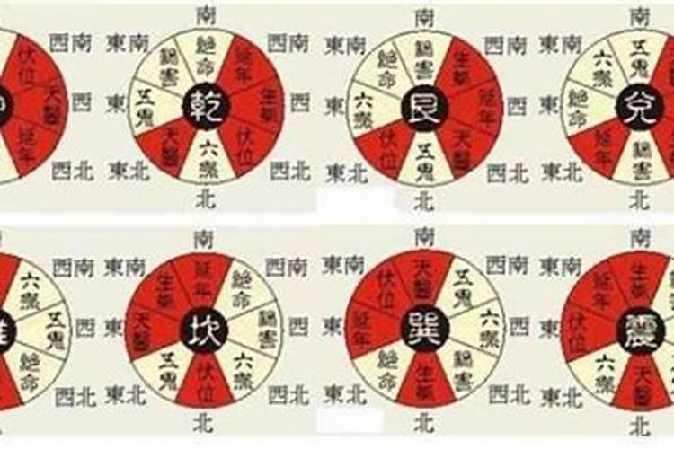 八宅风水论断方法