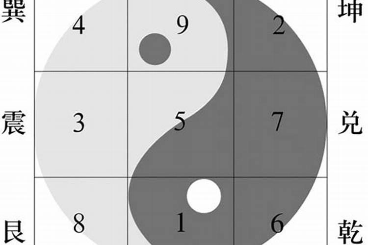 解析:什么是八卦九宫风水图？