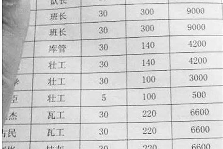 在农村白事丧葬风俗中,这3种人最低得有500/天,比打工强多了!