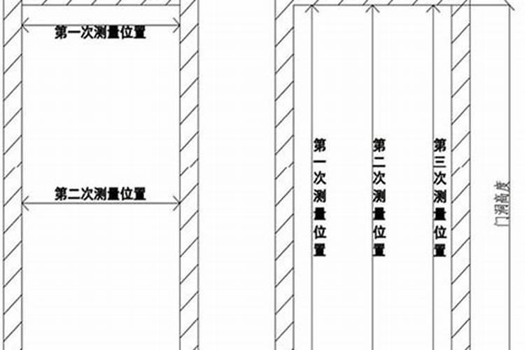 大门门洞尺寸多少为吉