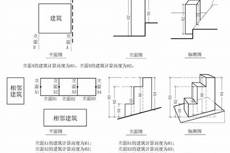 7字形房子风水怎么样？