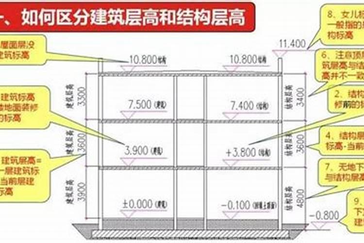 涨知识:为何高层住宅常见楼层是11、18、26层？