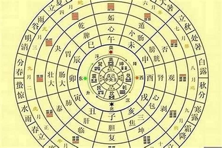 如何看风水好坏