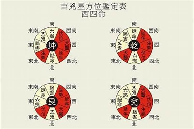 看坟地绝招 如何看吉凶？