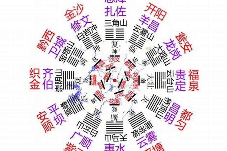主人房在哪个方位最好