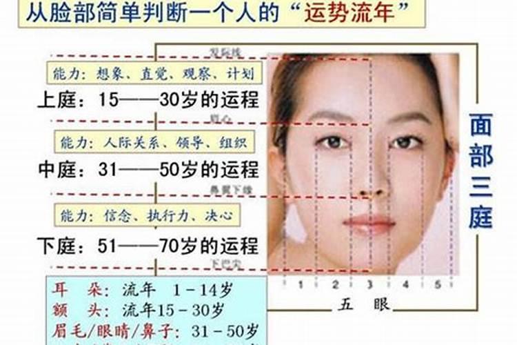 怎么从面相看风水