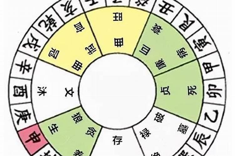 风水二十八星宿消砂口诀,三合风水消砂方法